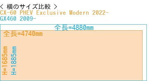 #CX-60 PHEV Exclusive Modern 2022- + GX460 2009-